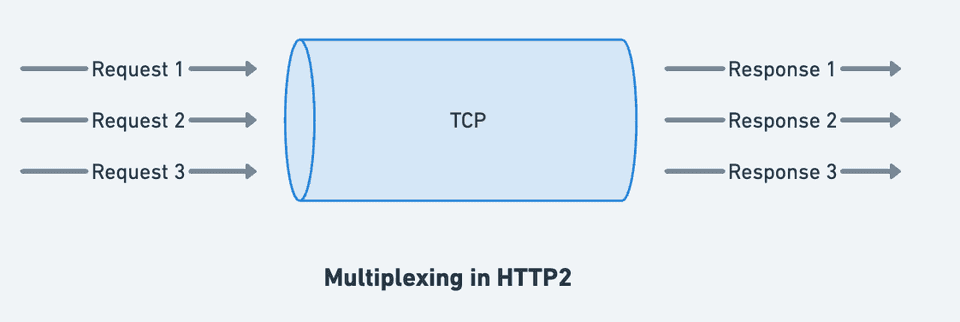 http2