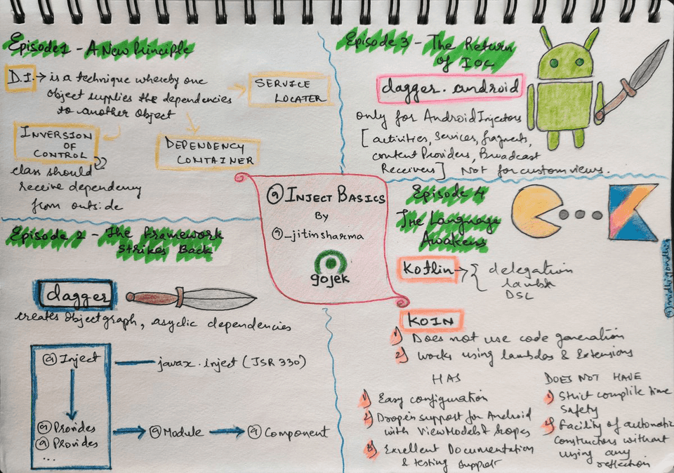Inject Basics Sketch