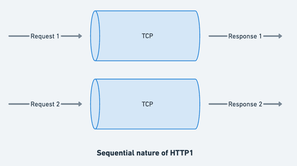http1